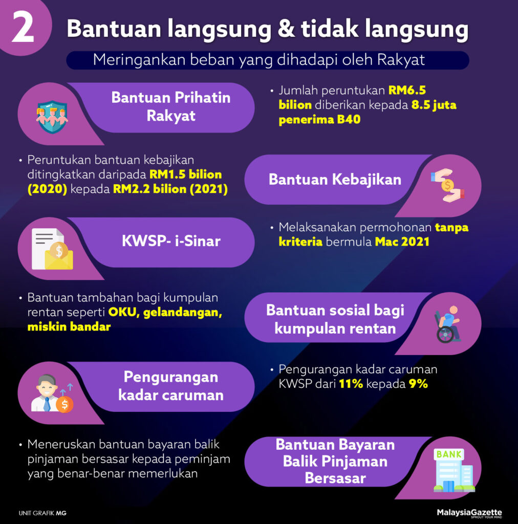 Fokus Kerajaan Bantu Rakyat Tahun Ini