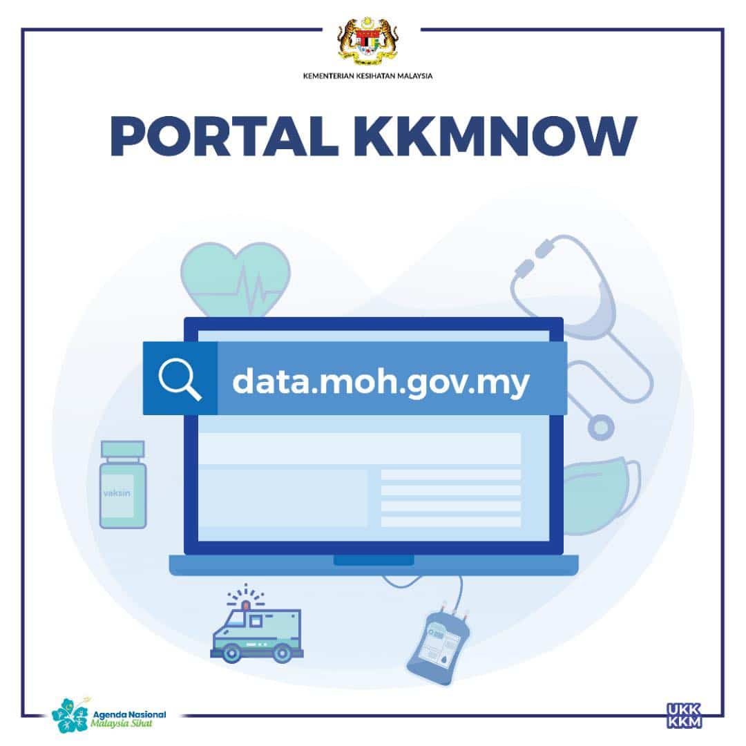 Kkmnow Platform Bersepadu Sedia Data Kesihatan Rakyat