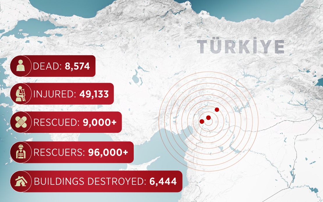 Gempa Bumi Angka Kematian Di Syria Turkiye Hampir Cecah