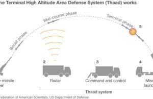 AS berjaya uji THAAD