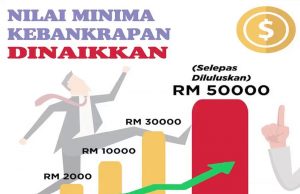 Nilai minimum bangkrap dinaikkan kepada RM50,000