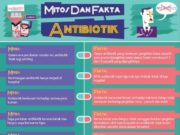 Kerintangan antimikrobial: Ancaman kesihatan yang tidak boleh dipandang enteng