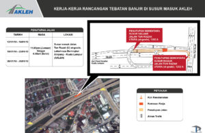 Kerja-kerja tebatan banjir, Akleh ditutup berperingkat