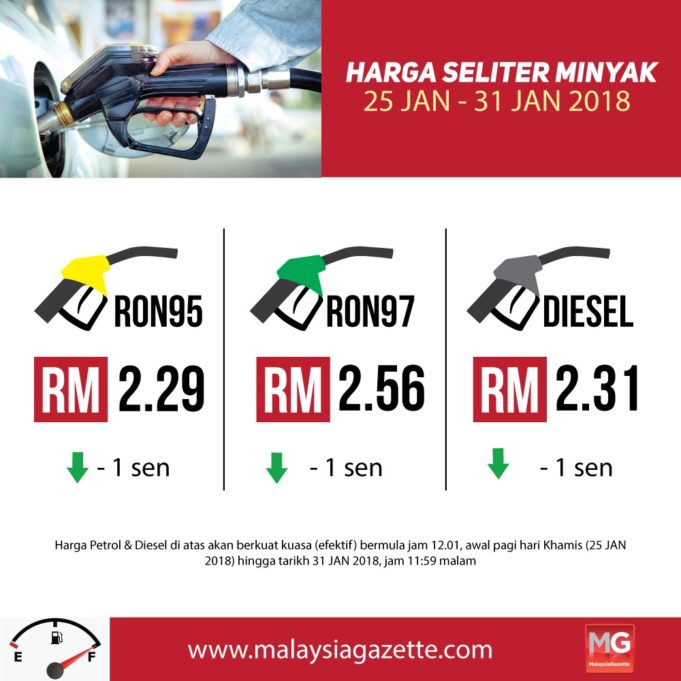 minyak 4