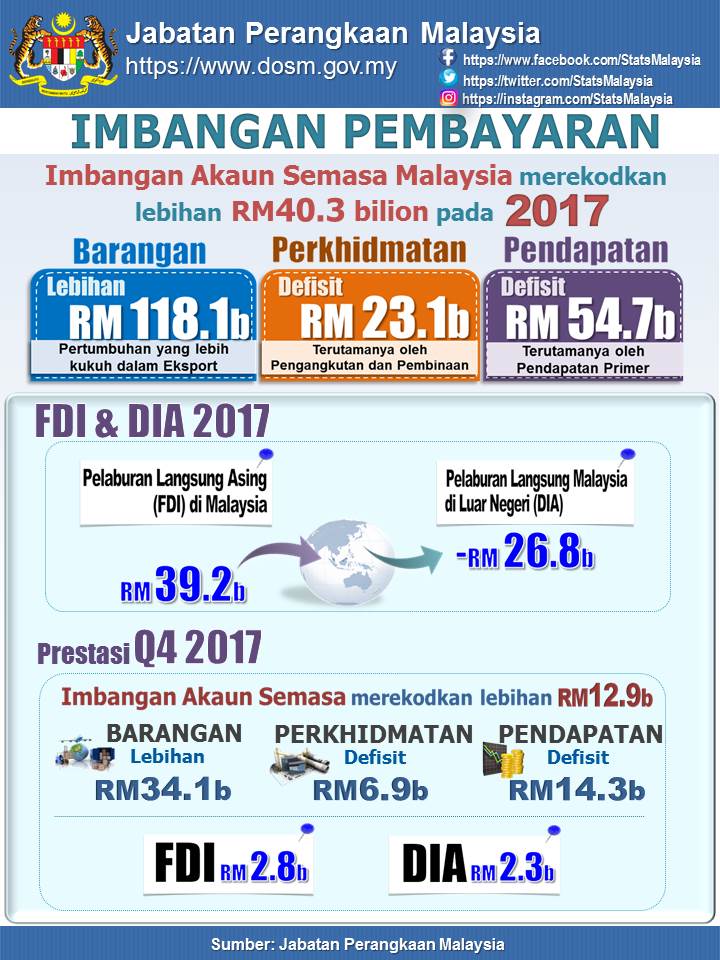 2009 hingga eksport malaysia tahun 2018 dari tahun KELAPA :