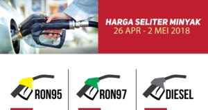 Carta harga minyak untuk 26 April hingga 2 Mei 2018.