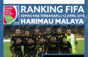 Ranking Harimau Malaya naik