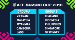 Jadual Kumpulan A dan Kumpulan B yang bakal bersaing pada Piala AFF Suzuki 2018 yang dijadual berlangsung dari 8 Nov hingga 15 Dis. - Facebook/AFF Suzuki Cup