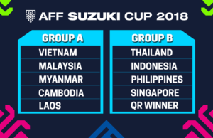 Jadual Kumpulan A dan Kumpulan B yang bakal bersaing pada Piala AFF Suzuki 2018 yang dijadual berlangsung dari 8 Nov hingga 15 Dis. - Facebook/AFF Suzuki Cup