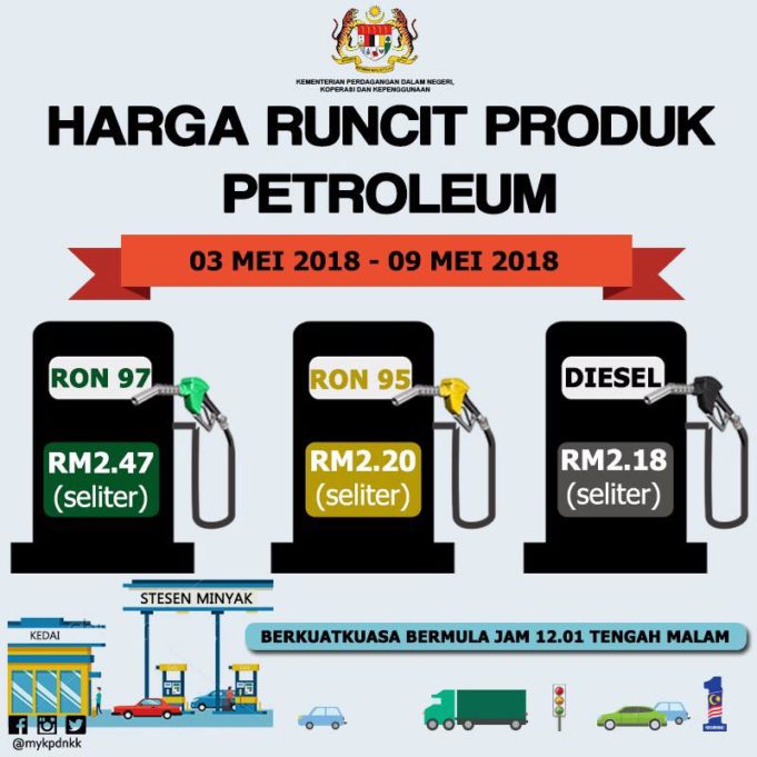 KPDNKK umumkan harga runcit petrol dan diesel 3 Mei