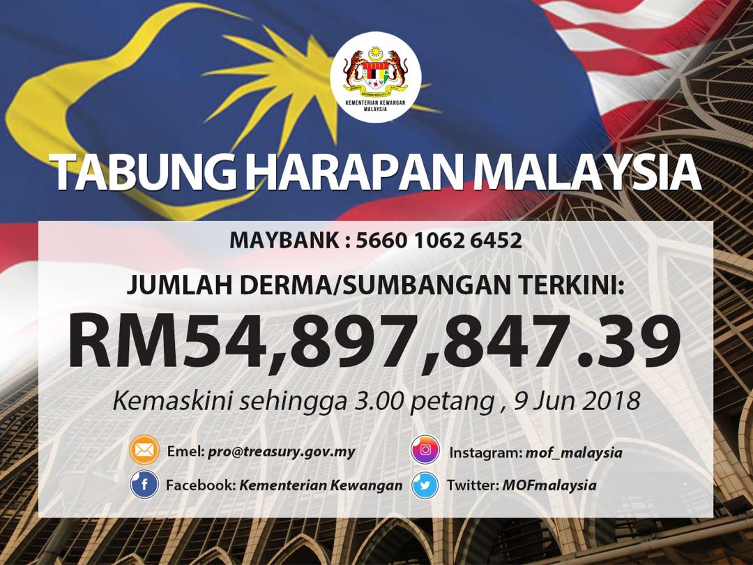 Tabung Harapan  untuk  bayar hutang