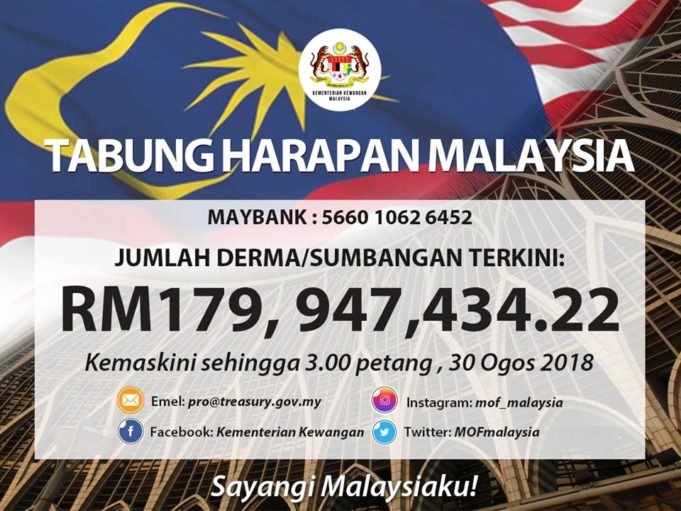 Tabung Harapan Malaysia