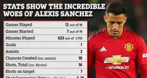 Alexis Sanchez