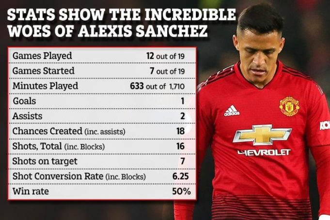 Alexis Sanchez