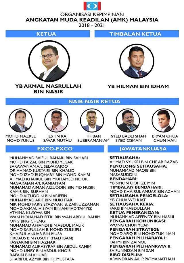 Barisan kepimpinan baharu AMK 2018-2021 Akmal Nasrullah