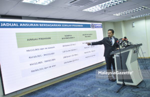 Akta PTPTN ada kuasa arah majikan laksana potongan gaji – Wan Saiful