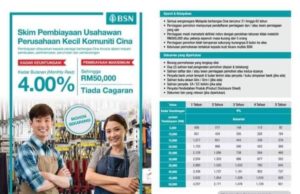 Kenapa program mikrokredit untuk Cina sahaja?