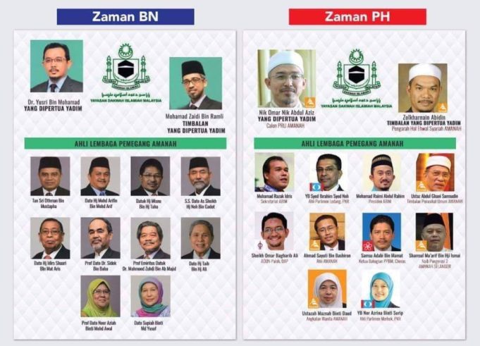 Senarai Lembaga Pengarah Yadim dua zaman, BN dan PH yang mula tular di media sosial.