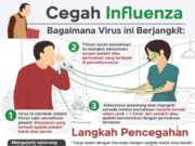 Jangan biarkan kes flu jejaskan percutian anda