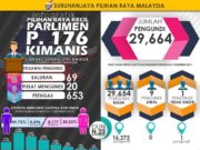 Gelombang Semenanjung terhenti di Borneo, Warisan miliki kelebihan di Kimanis