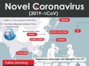 Koronovirus: Pekerja diminta berjaga-jaga