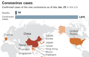 Angka kematian koronavirus melonjak kepada 56 orang