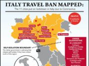 Lonjakan Covid-19 di Itali membimbangkan