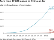 China akui kelemahan dalam tangani koronavirus