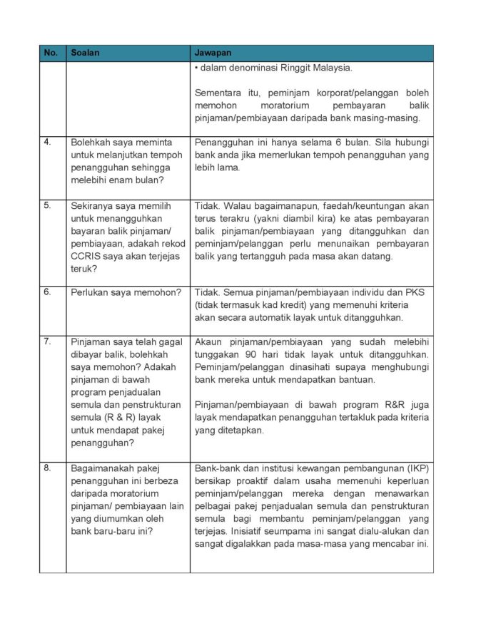 Soalan-soalan Lazim Berkaitan Penangguhan Pinjaman, Pembiayaan