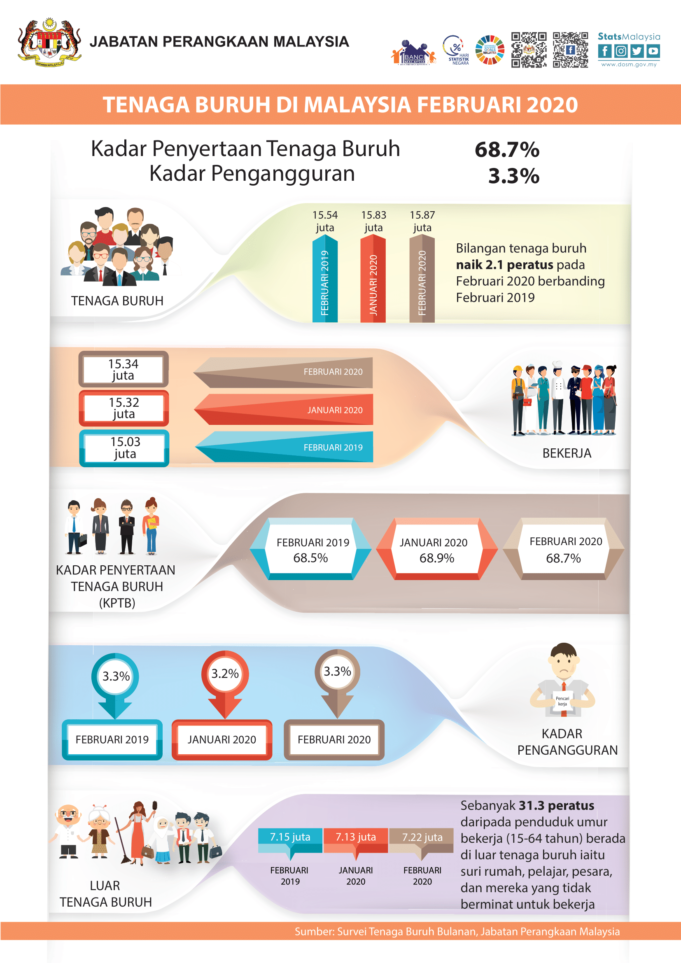 Infografik BM STB Februari 2020