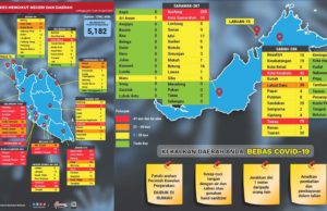 3 daerah di Semenanjung masih kebal Covid-19