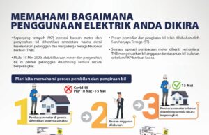 Yakinlah anda hanya dicaj apa yang anda gunakan