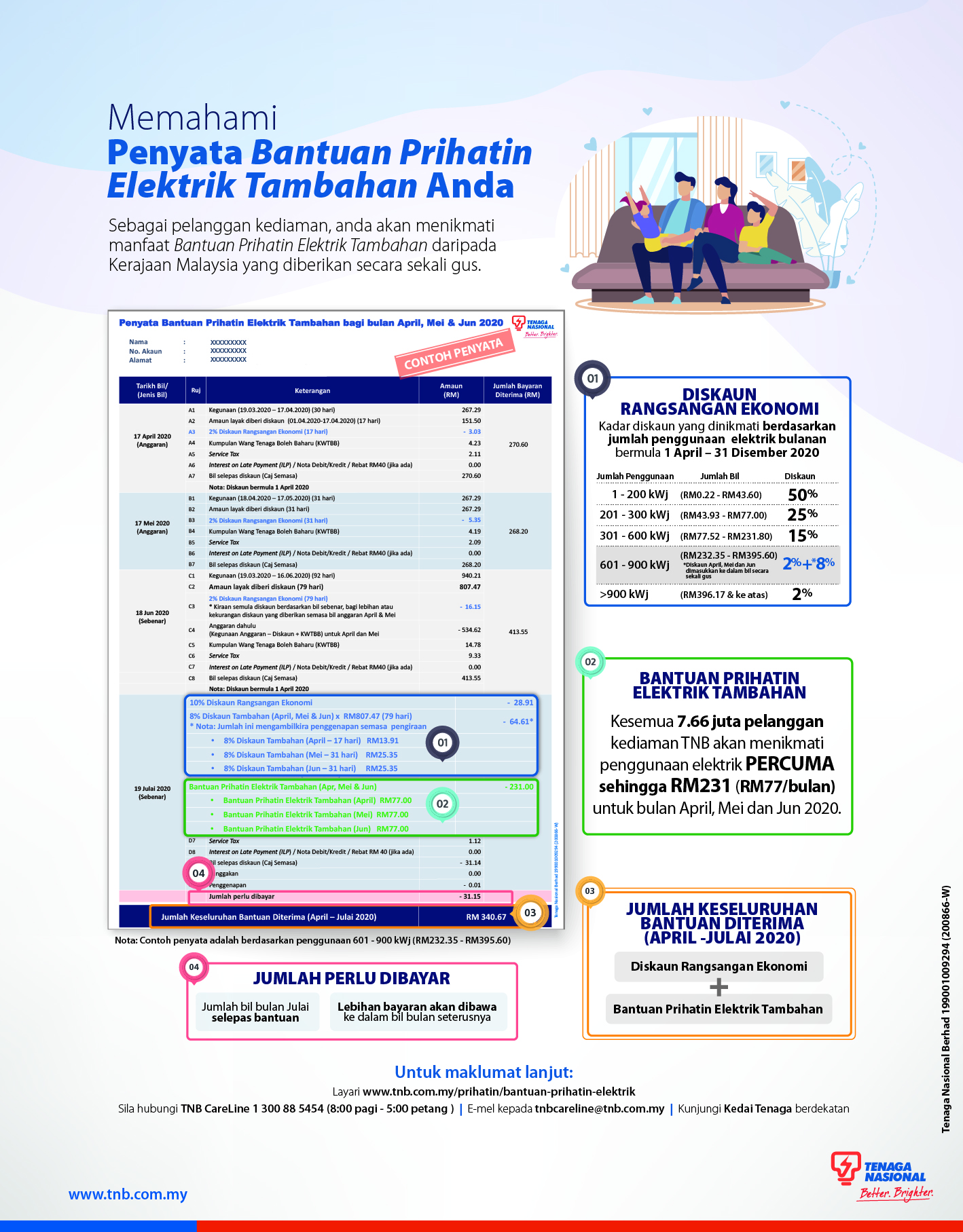 Pengguna TNB nikmati dua faedah bantuan sekaligus