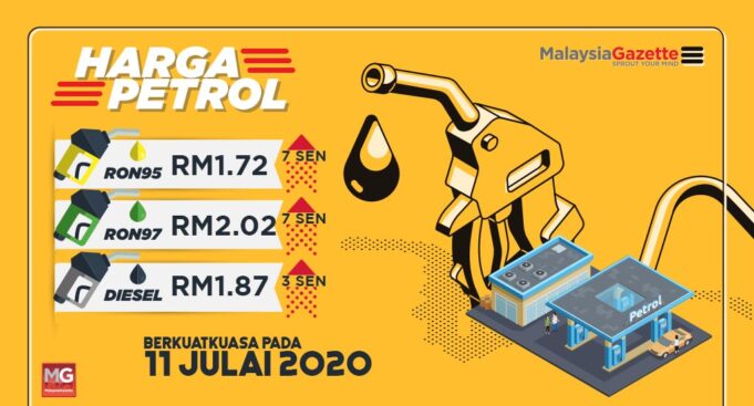 HargaPetrolMG_11072020