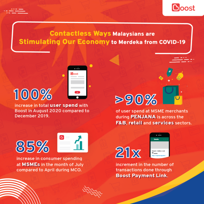 BoostMSME_Infographic_2