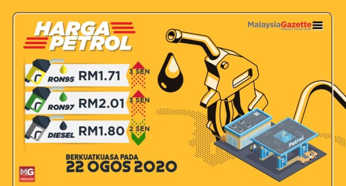 HargaPetrolMG_22082020_2