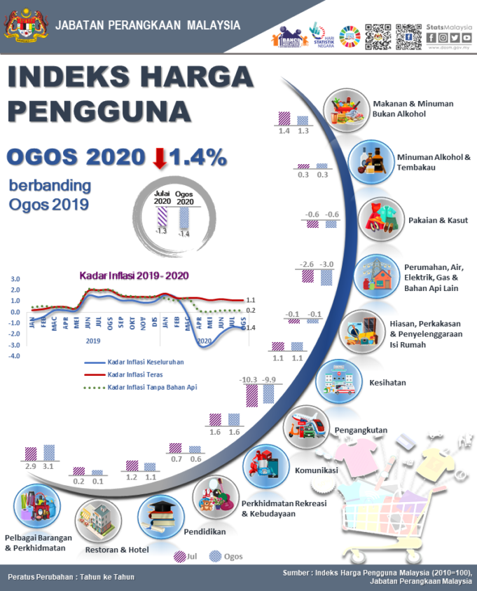 09. Infografik Aug2020-BM