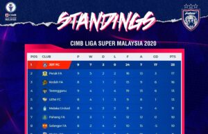 Keputusan Liga Malaysia