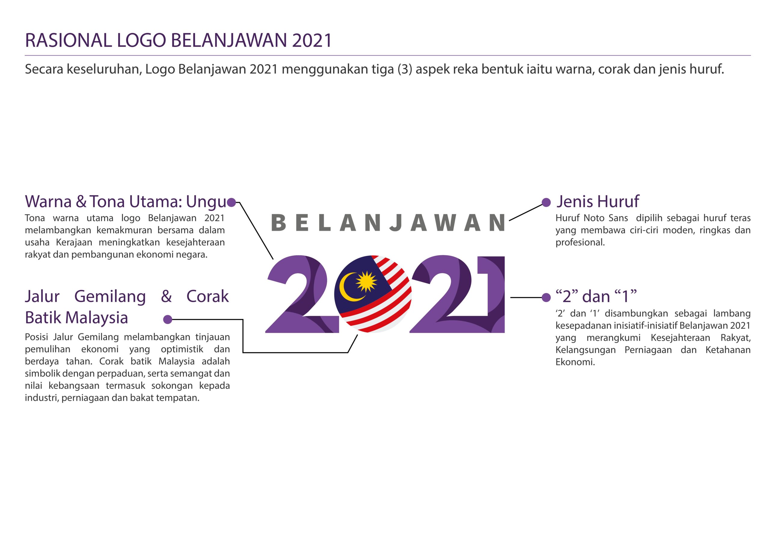 Logo Kerajaan Malaysia 2021 / Lagu Logo Dan Tema Hari Kebangsaan Ke 63 ...