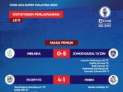 Liga Super: JDT kekal rekod tanpa kalah