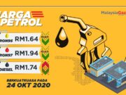 Harga petrol turun 4 sen, diesel kekal