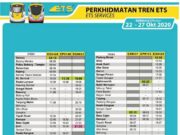 PKPB: Hanya 6 tren ETS beroperasi