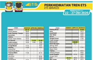 PKPB: Hanya 6 tren ETS beroperasi