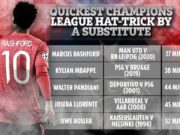 Rashford cipta rekod hatrik terpantas Liga Juara-Juara Eropah