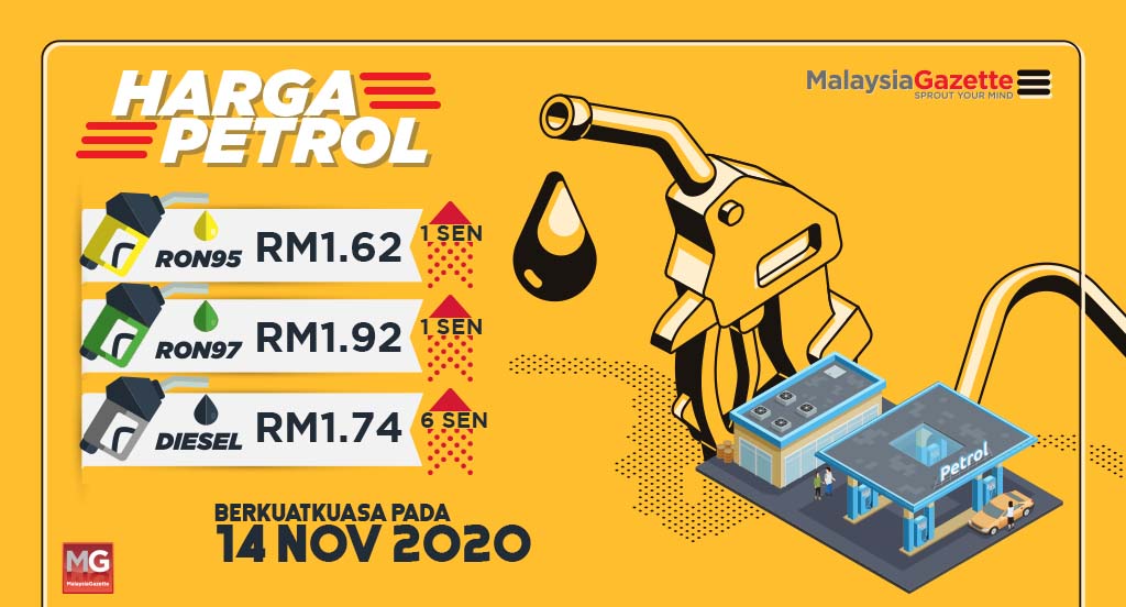 Harga Petrol, Diesel Naik