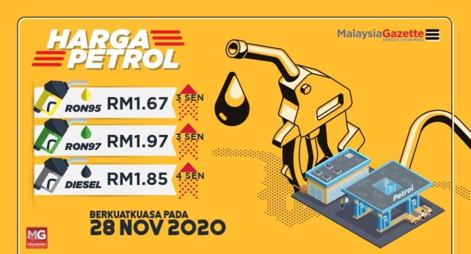 HargaPetrolMG_28112020