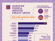 Industri kreatif mahu kesinambungan geran kerajaan
