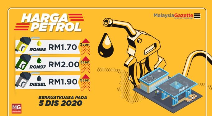 HargaPetrolMG 5Dis