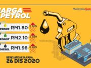 Harga petrol, diesel naik 2 sen