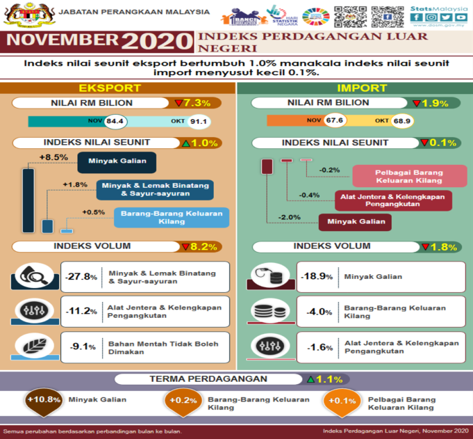 6.0 SNAPSHOT IPLN NOV 2020 BM